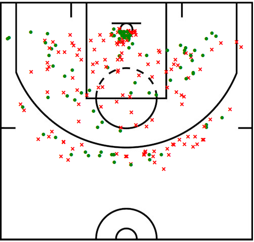 La mappa di tiro di Russell Westbrook: il tiro da tre continua a rappresentare un problema rispetto all'attacco del canestro con difesa schierata (Foto da: basketbal-reference.com)